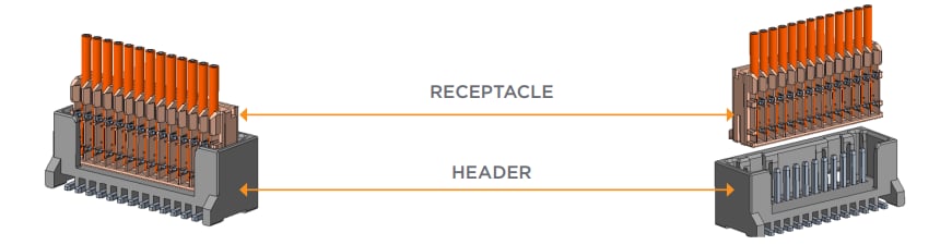 TE Connectivity / AMP Connectors AMP Micro CT連接器