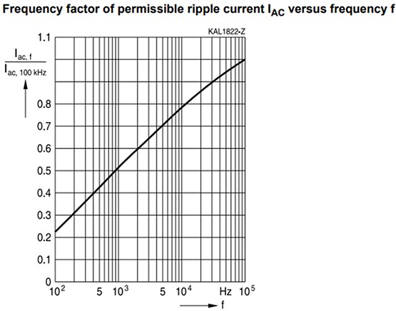 EPCOS / TDK B40930 Hybrid Polymer Aluminum Electrolytic Caps