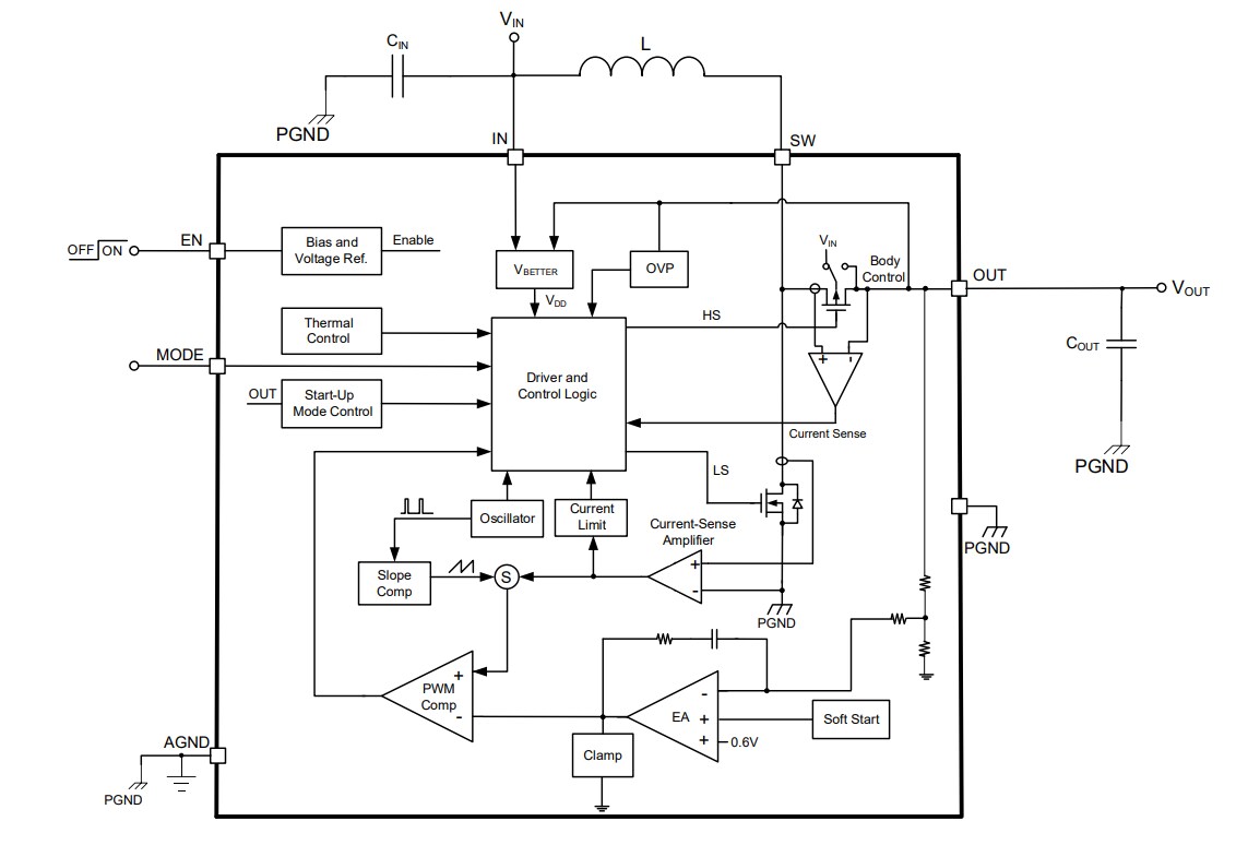 Block Diagram - Monolithic Power Systems (MPS) MPQ3413 Synchronous Step-Up Converters