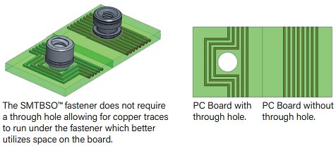 PEM SMTBSO™ ReelFast® Surface-Mount Fasteners