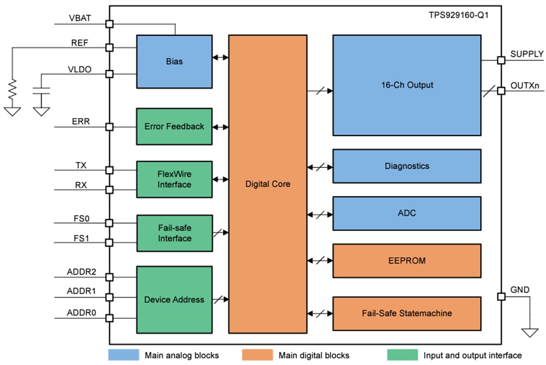 Block Diagram - Texas Instruments TPS929160-Q1 16-Channel LED Driver