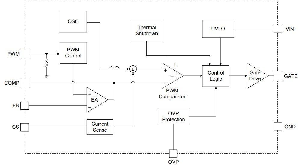 Block Diagram - Diodes Incorporated AL8853AQ Boost Controller