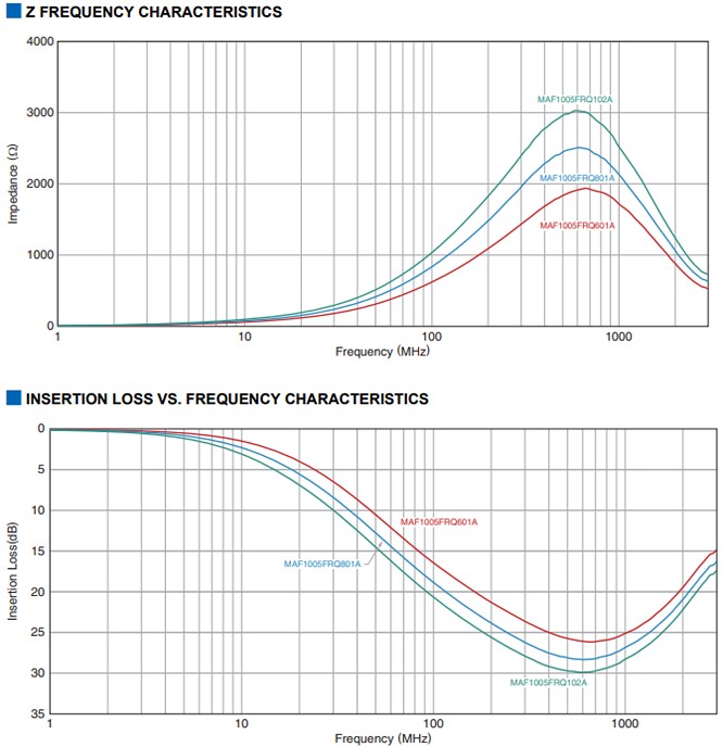 TDK MAF1005FR Noise-Suppression Filters