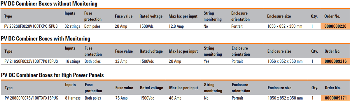 Chart - Weidmuller PV DC Combiner Boxes