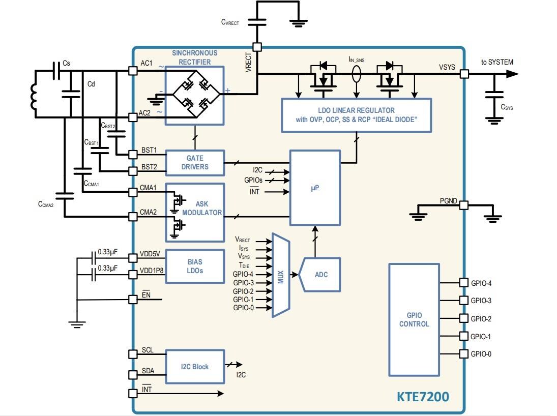 Block Diagram - Kinetic Technologies KTE7200 Wireless Power Receiver