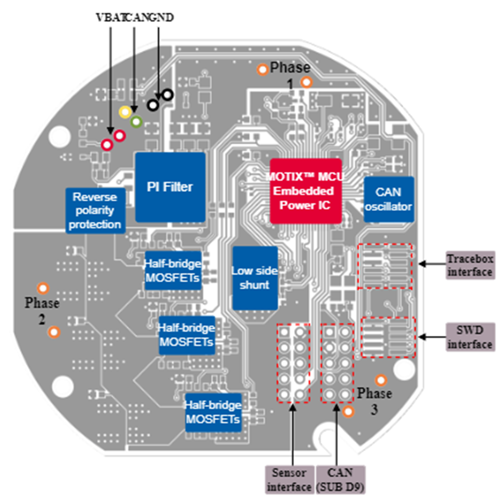Infineon Technologies REF_COOLANTPUMP150W Reference Design