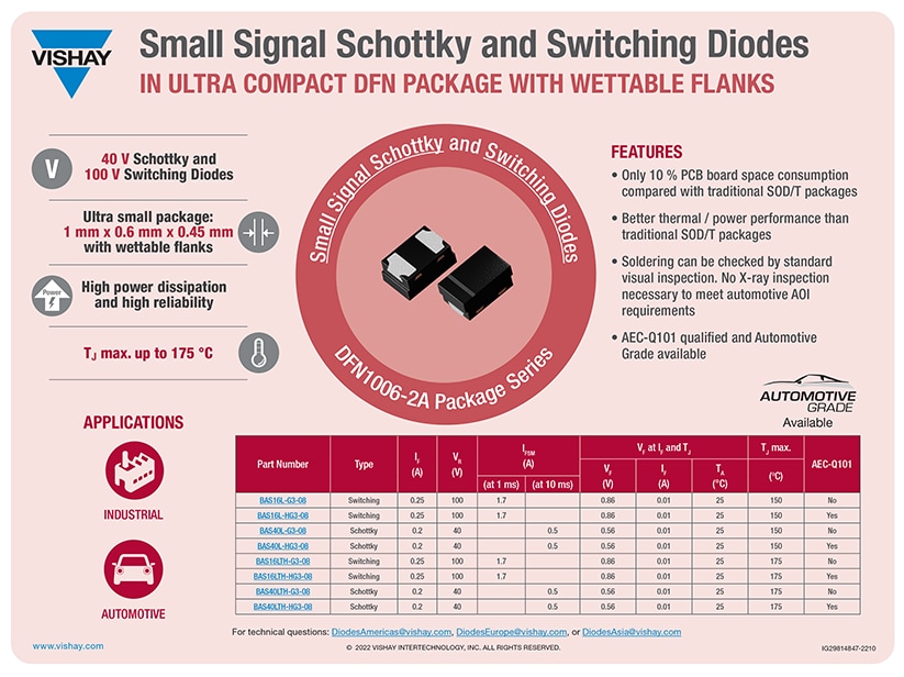 Infographic - Vishay Semiconductors Signal DFN Package