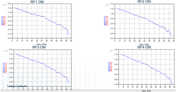 MACOM MASW-011153 DC 57GHz SP4T Reflective Switch