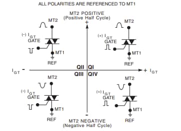 Littelfuse QVxx25xHx High-Temperature Alternistor TRIACs