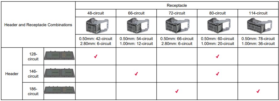 Molex Compactus Sealed Hybrid Connector System
