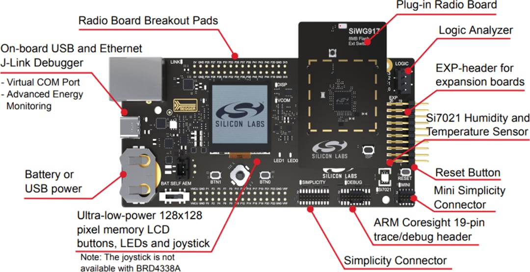 Silicon Labs SiWx917 Wi-Fi 6 + BLUETOOTH® LE 5.4專業套件