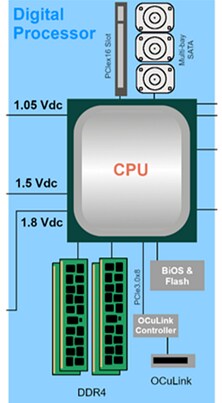 YAGEO Digital Processor Solutions