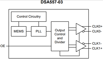 Block Diagram - Microchip Technology DSA557 PCI Express Clock Generators