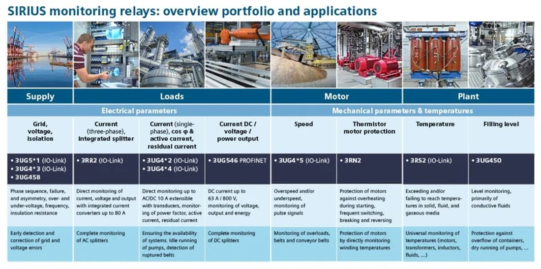 Chart - Siemens SIRIUS 3UG4 Monitoring Relays