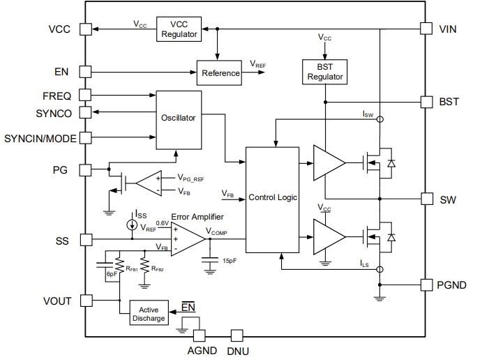 Block Diagram - Monolithic Power Systems (MPS) MPQ4347/4347J Synchronous Step-Down Converters