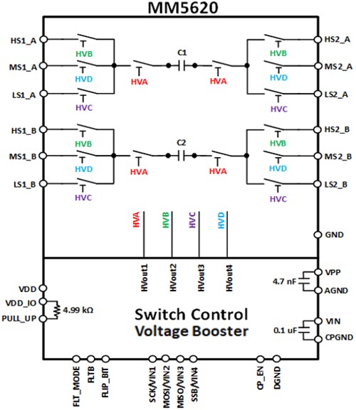 Menlo Micro MM5620 64GT/s Dual DP3T Relay with Loopback