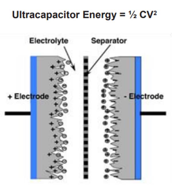 Block Diagram - Maxwell Technologies AEC-Q200 Ultracapacitor Cells