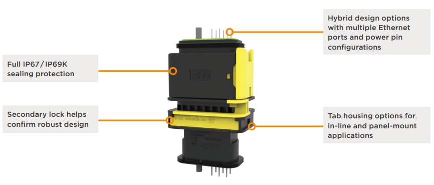 TE Connectivity 含MATEnet插件的重負載密封連接器