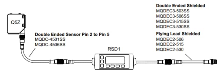 Banner Engineering Q5Z Global Laser Measurement Sensor