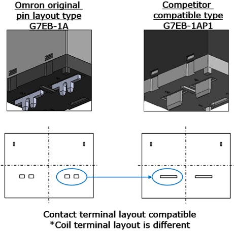 Omron Electronics G7EB-E 120A Carry PCB功率繼電器
