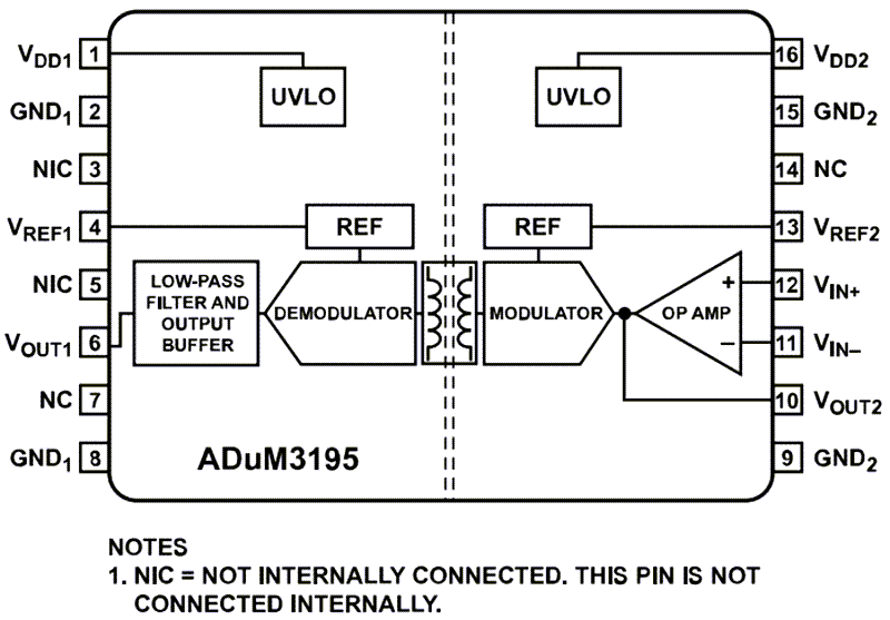 結構圖 - Analog Devices Inc. ADuM3195隔離放大器