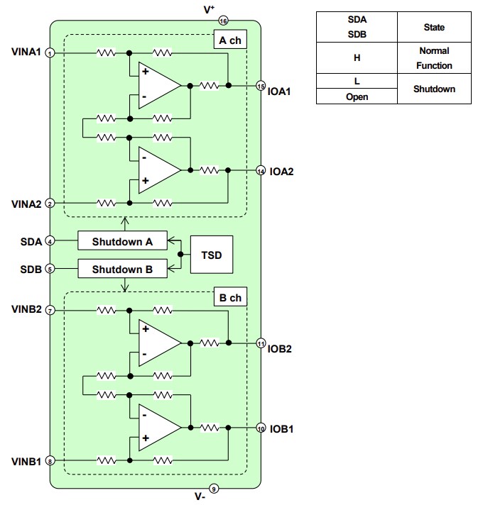 Block Diagram - Nisshinbo NJU7870 Differential Amplifier IC