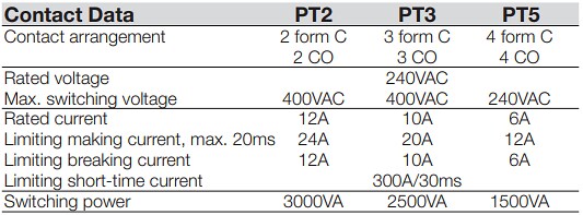 TE Connectivity / Schrack PT Miniature Relays