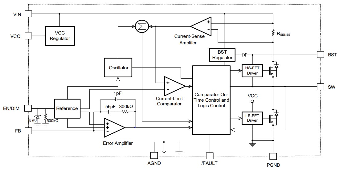 Block Diagram - Monolithic Power Systems (MPS) MPQ4425C Synchronous Step-Down LED Driver