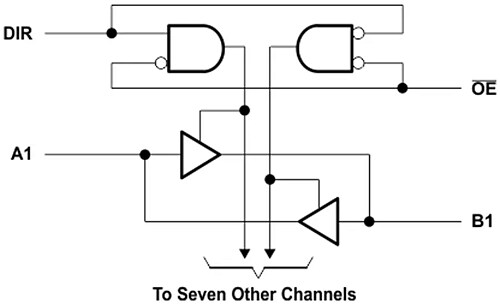 Block Diagram - Texas Instruments SN74LV245A Octal Bus Transceivers