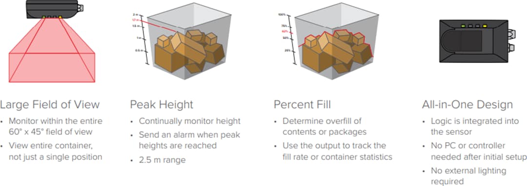 Banner Engineering ZMX 3D Time of Flight Sensor