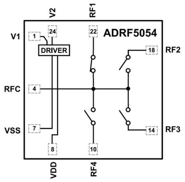 Block Diagram - Analog Devices Inc. ADRF5054 1GHz to 60GHz Silicon SP4T Switches