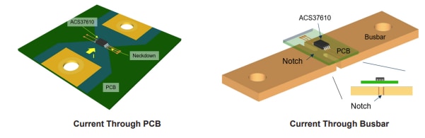 Allegro MicroSystems ACS37610電流感測器IC