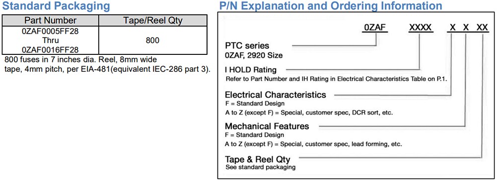 Infographic - Bel Fuse 0ZAF Surface-Mount PTC Resettable Fuses