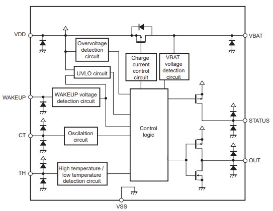 Block Diagram - ABLIC S-8473 Wireless Power Receiver Control IC