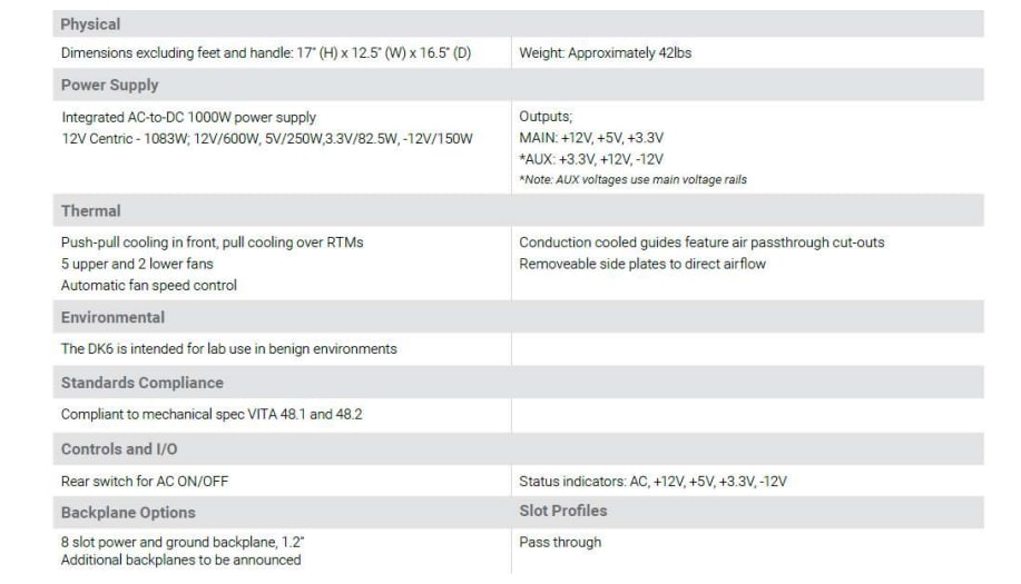 Chart - Amphenol Aerospace 6U VPX DK6 