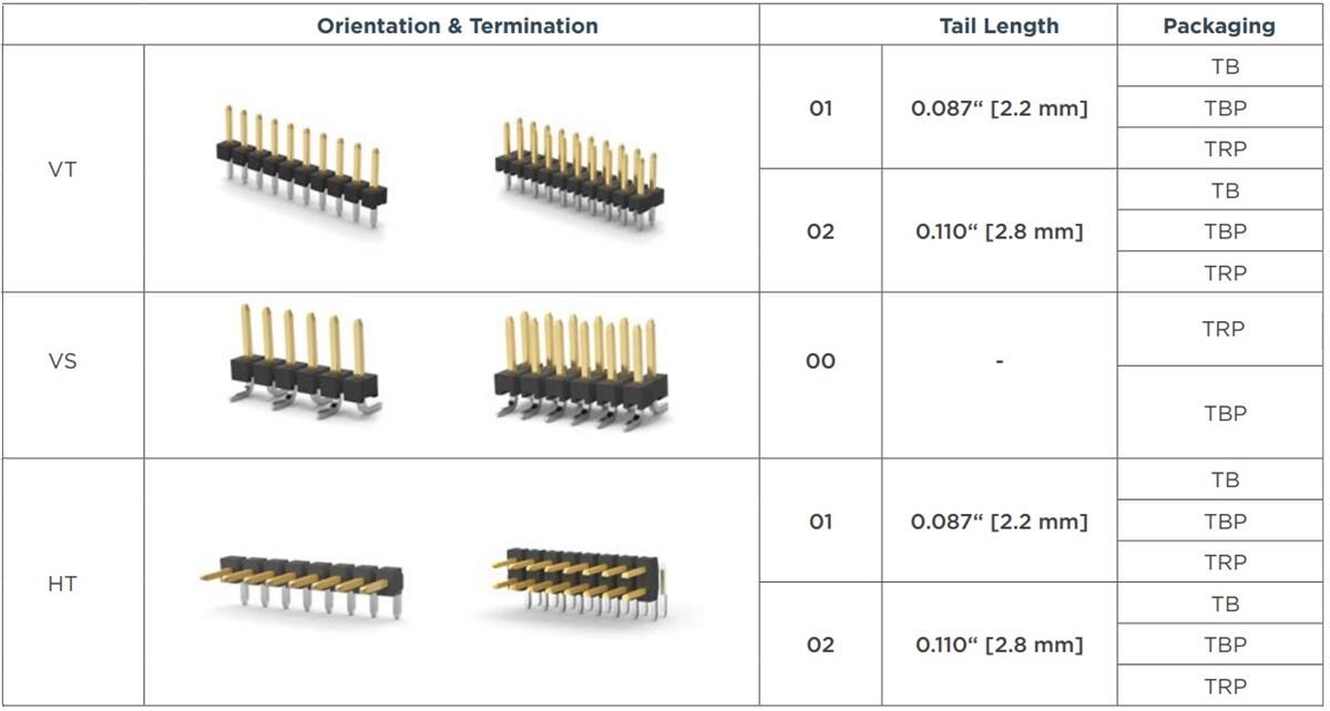 Chart - TE Connectivity AMPMODU 2mm Breakaway Headers