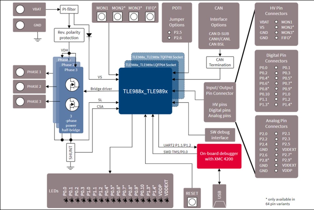 Block Diagram - Infineon Technologies TLE989X EVALB_TQFP Evaluation Board
