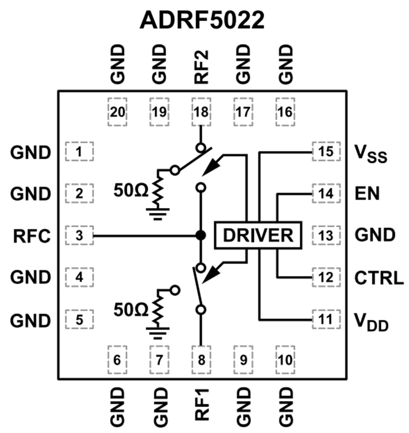 Block Diagram - Analog Devices Inc. ADRF5022 Silicon SPDT Switches
