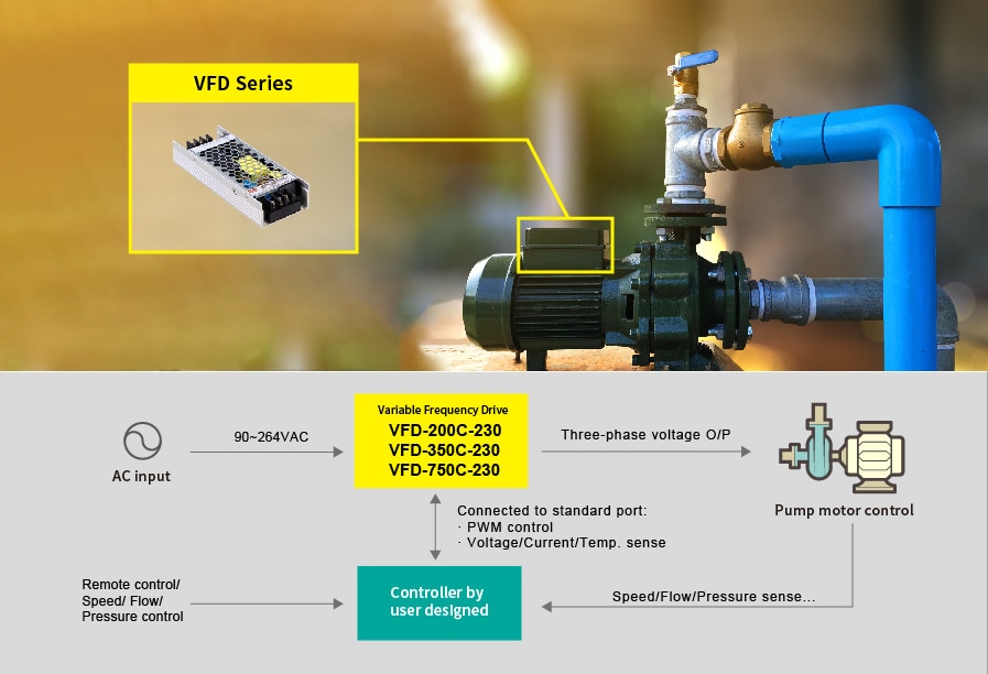 MEAN WELL VFD-C-230 Frequency Drives with PFC Function