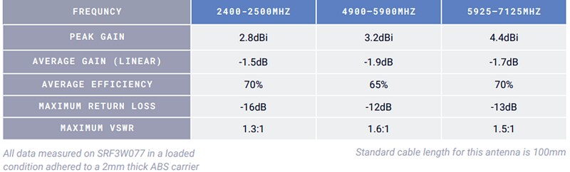 Antenova Lotti SRF3W077 Wi-Fi 6E 2.4/5/6GHz Antenna