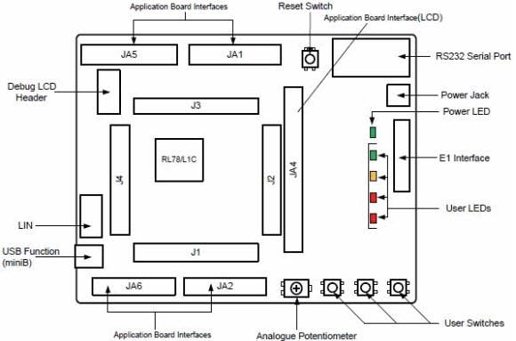 Renesas Electronics RL78/L1C Starter Kit