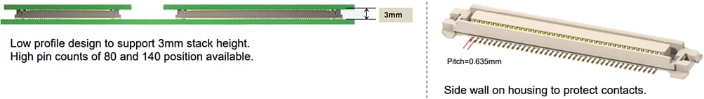 Amphenol FCI BergStak® 0.635mm連接器