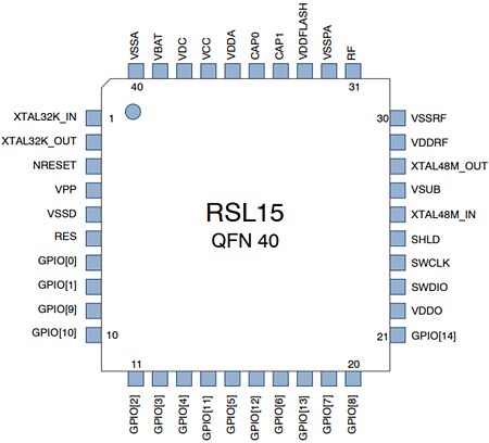 onsemi NCV-RSL15 BLUETOOTH® 5.2 Secure Wireless MCU