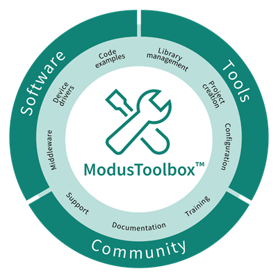 Infineon Technologies PSoC™ 4000T Arm® Cortex®-M0+微控制器