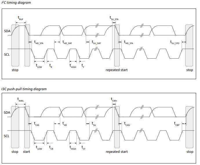 Performance Graph - Boréas Technologies BOS1921 Piezo Haptic Drivers