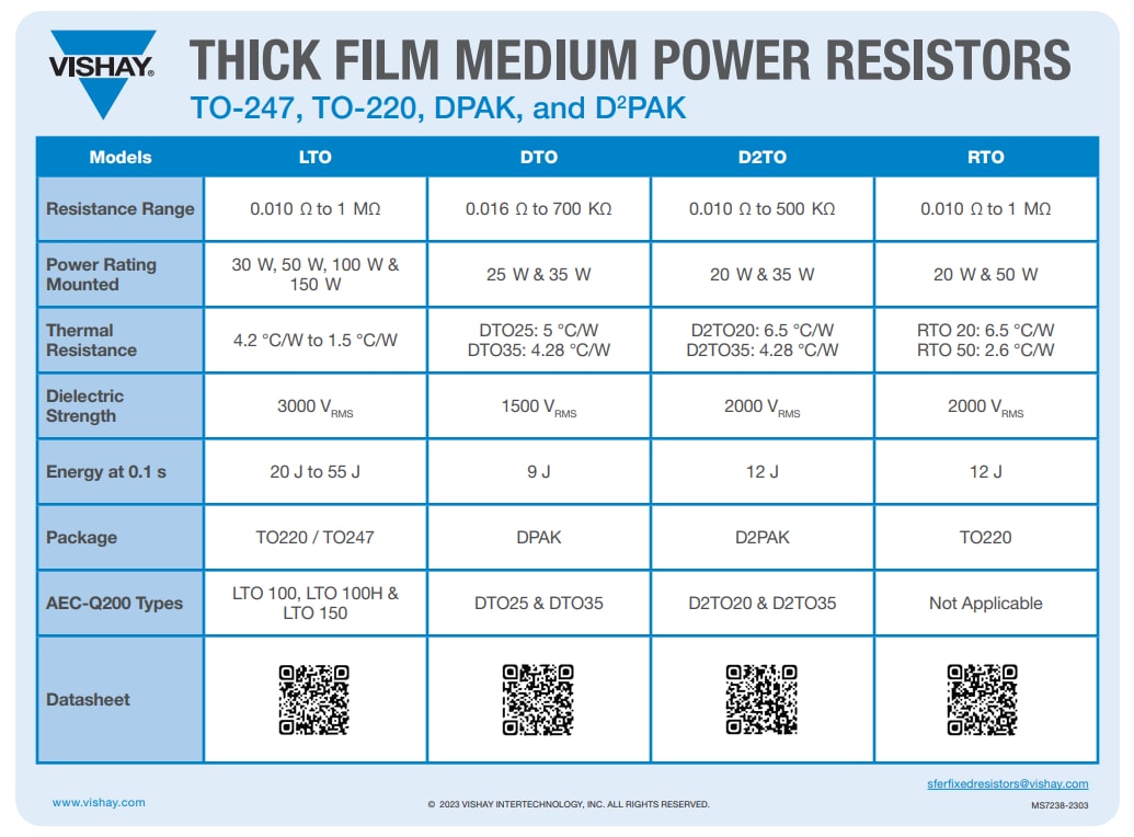 Infographic - Vishay / Sfernice RTO20 & RTO50 Power Resistors