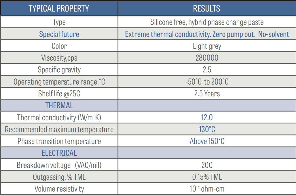 Chart - Wakefield Thermal 127-12 Extreme Performance Sil-Free Thermal Grease