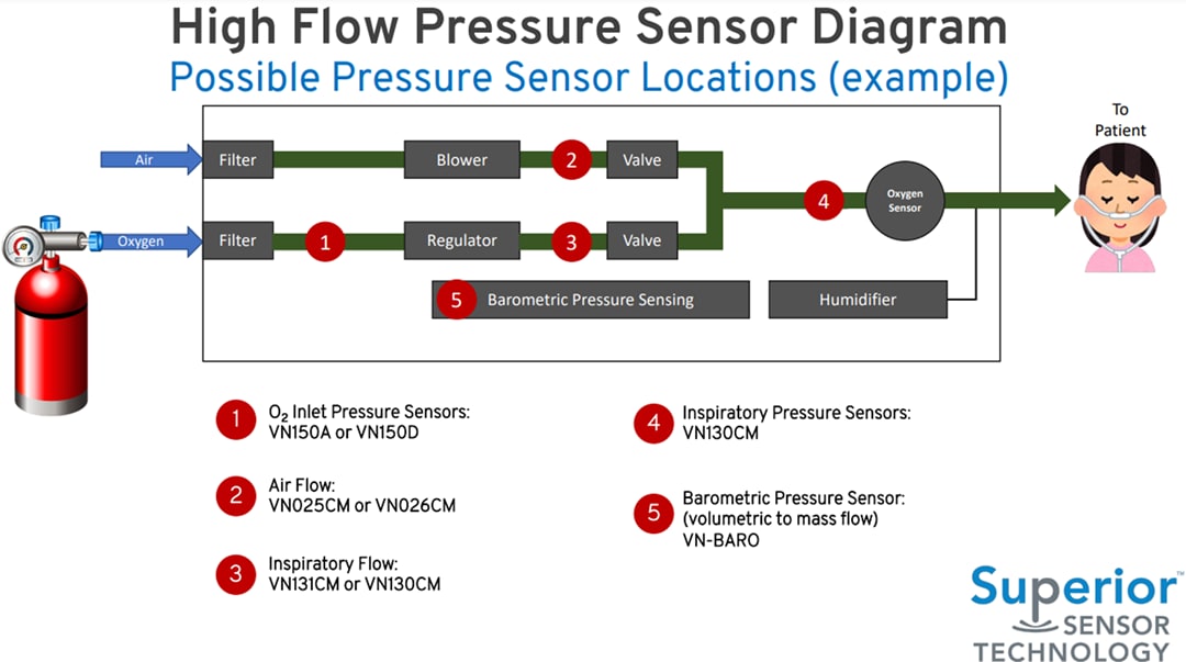 Application Circuit Diagram - Superior Sensor Technology VN Pressure Sensors