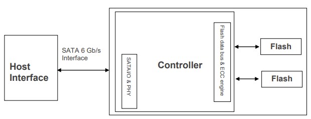 Block Diagram - Apacer Technology Inc. SV25P-25 Solid State Disk (SSD) Drives