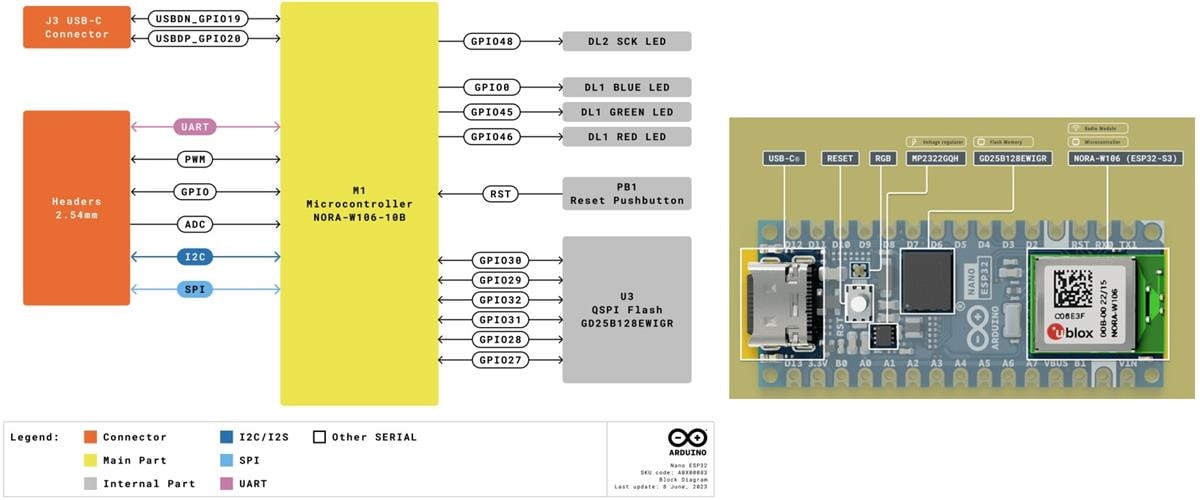 Block Diagram - Arduino Nano ESP32 Boards